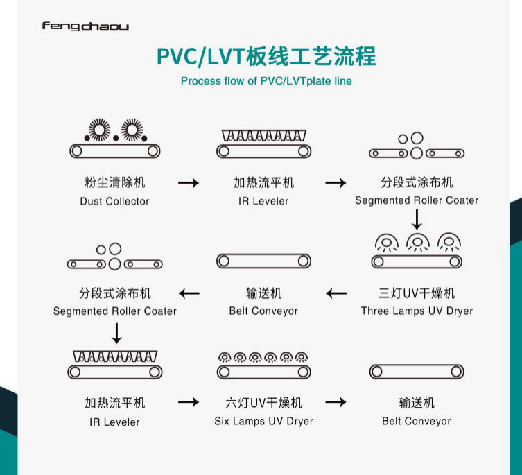 亞太地材行業(yè)旗艦站 DOMOTEX Asia
